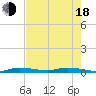Islamorada tide chart for Wednesday, June 18, 2025
