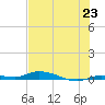 Islamorada tide chart for Monday, June 23, 2025