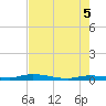 Islamorada tide chart for Thursday, June 5, 2025