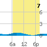 Islamorada tide chart for Saturday, June 7, 2025