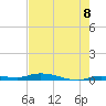 Islamorada tide chart for Sunday, June 8, 2025