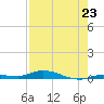 Islamorada tide chart for Wednesday, July 23, 2025