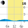 Islamorada tide chart for Saturday, August 16, 2025