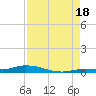 Islamorada tide chart for Monday, August 18, 2025