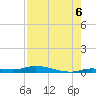 Islamorada tide chart for Wednesday, August 6, 2025