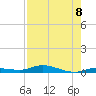 Islamorada tide chart for Friday, August 8, 2025