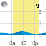 Islamorada tide chart for Saturday, August 9, 2025