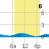 Islamorada tide chart for Saturday, September 6, 2025