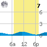 Islamorada tide chart for Sunday, September 7, 2025