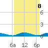 Islamorada tide chart for Monday, September 8, 2025