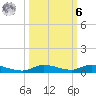 Islamorada tide chart for Monday, October 6, 2025