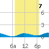 Islamorada tide chart for Tuesday, October 7, 2025