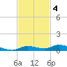 Islamorada tide chart for Tuesday, November 4, 2025