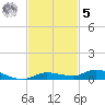 Islamorada tide chart for Wednesday, November 5, 2025