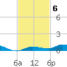 Islamorada tide chart for Thursday, November 6, 2025