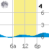 Islamorada tide chart for Thursday, December 4, 2025