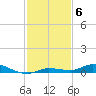 Islamorada tide chart for Saturday, December 6, 2025