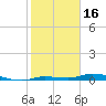 Islamorada tide chart for Friday, January 16, 2026