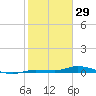 Islamorada tide chart for Thursday, January 29, 2026