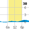 Islamorada tide chart for Friday, January 30, 2026