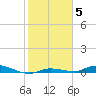 Islamorada tide chart for Monday, January 5, 2026