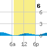 Islamorada tide chart for Tuesday, January 6, 2026