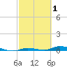 Islamorada tide chart for Sunday, March 1, 2026