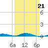 Islamorada tide chart for Saturday, March 21, 2026