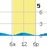 Islamorada tide chart for Thursday, March 5, 2026