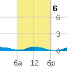Islamorada tide chart for Friday, March 6, 2026