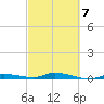 Islamorada tide chart for Saturday, March 7, 2026