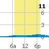 Islamorada tide chart for Saturday, April 11, 2026