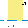 Islamorada tide chart for Wednesday, April 15, 2026