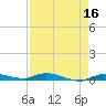 Islamorada tide chart for Thursday, April 16, 2026