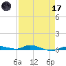 Islamorada tide chart for Friday, April 17, 2026