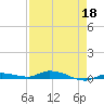 Islamorada tide chart for Saturday, April 18, 2026