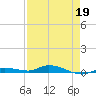 Islamorada tide chart for Sunday, April 19, 2026