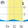 Islamorada tide chart for Wednesday, April 1, 2026