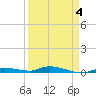 Islamorada tide chart for Saturday, April 4, 2026