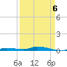 Islamorada tide chart for Monday, April 6, 2026