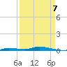 Islamorada tide chart for Tuesday, April 7, 2026