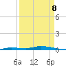 Islamorada tide chart for Wednesday, April 8, 2026