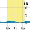Islamorada tide chart for Wednesday, May 13, 2026