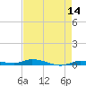 Islamorada tide chart for Thursday, May 14, 2026