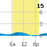 Islamorada tide chart for Friday, May 15, 2026