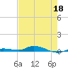 Islamorada tide chart for Monday, May 18, 2026
