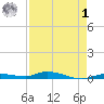 Islamorada tide chart for Friday, May 1, 2026