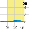 Islamorada tide chart for Wednesday, May 20, 2026