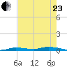 Islamorada tide chart for Saturday, May 23, 2026