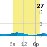 Islamorada tide chart for Wednesday, May 27, 2026